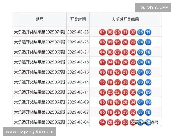 大乐透开奖号码预测：精准分析助你中大奖